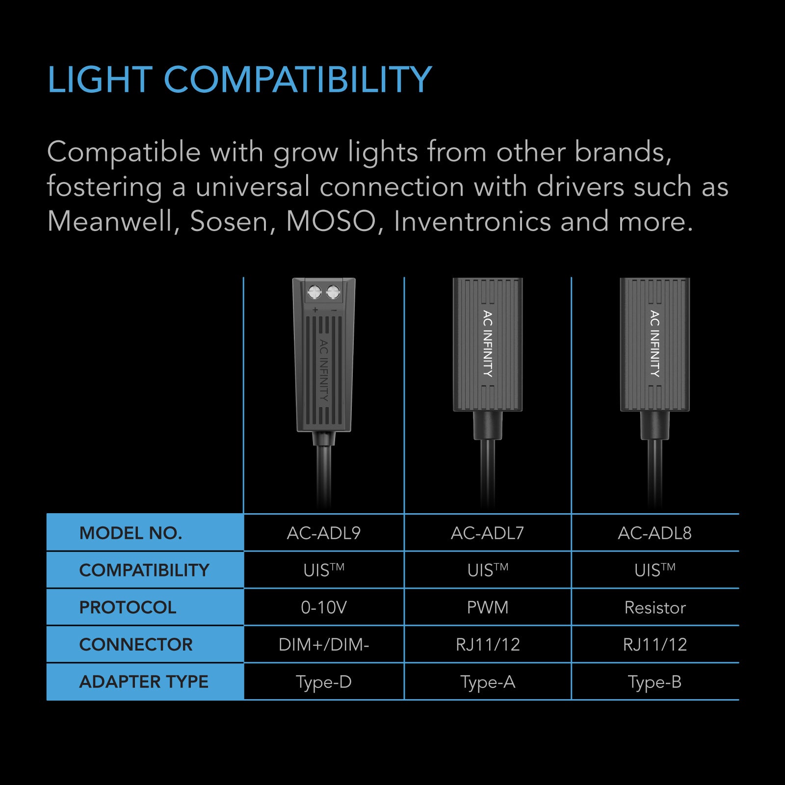 AC Infinity UIS Lighting Adapter Type-A for RJ11/12 Connector Lights